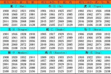 98年属|1998年1月出生属什么生肖